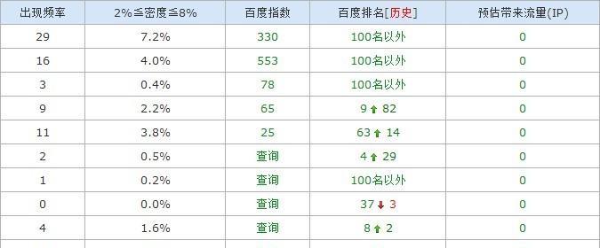死链问题与解决方法（如何有效避免网站死链出现）
