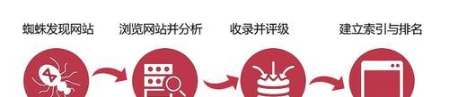 企业SEO加速百度收录的优化技巧（掌握这些技巧）
