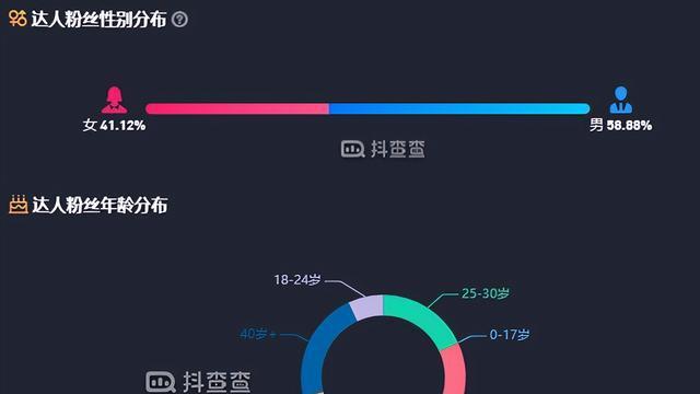如何实现抖音知识付费（一篇指导你如何在抖音上实现知识付费的文章）