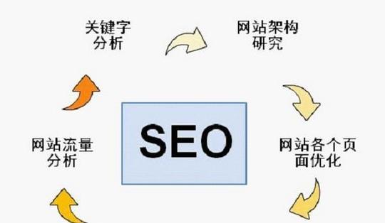如何布局企业SEO优化推广策略（有效推广企业网站）