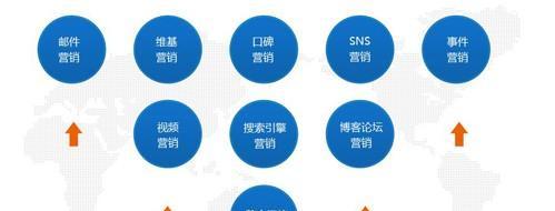 企业SEO优化营销如何获得流量？