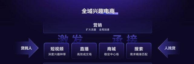掌握抖音直播带货技巧，成为销售高手（提高直播销售效率的15个技巧）