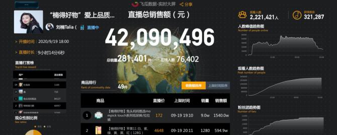 抖音直播带货行业之路（分析抖音直播带货行业未来前景）