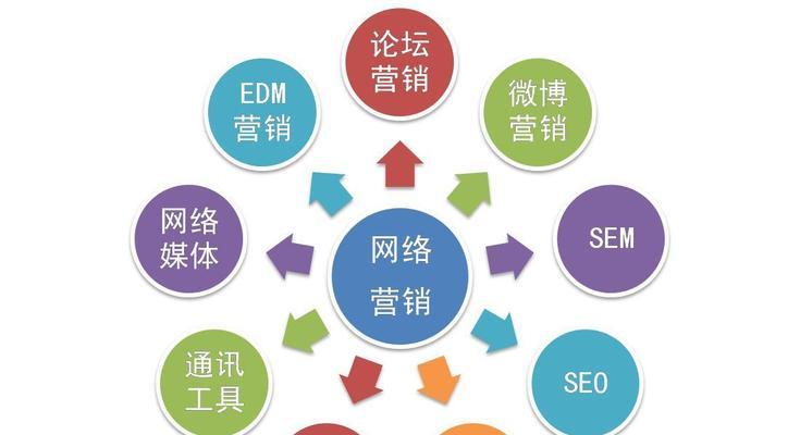 企业官网SEO优化排名的显著优势——提高竞争力