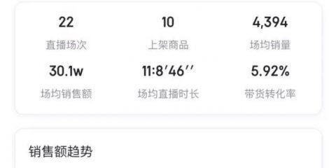 抖音直播付费转化率怎么算（掌握这些关键数据）