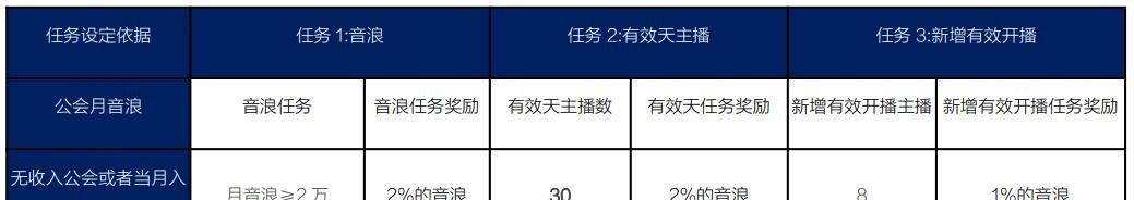 抖音直播付费转化率怎么算（掌握这些关键数据）