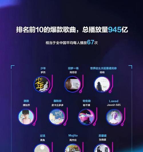探究抖音直播活动页流量的奥秘（掌握直播活动页流量的关键诀窍）