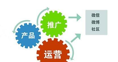 企业建营销网站的条件与要素