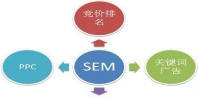 企业营销网站建设的重要性（为什么企业需要营销型网站）