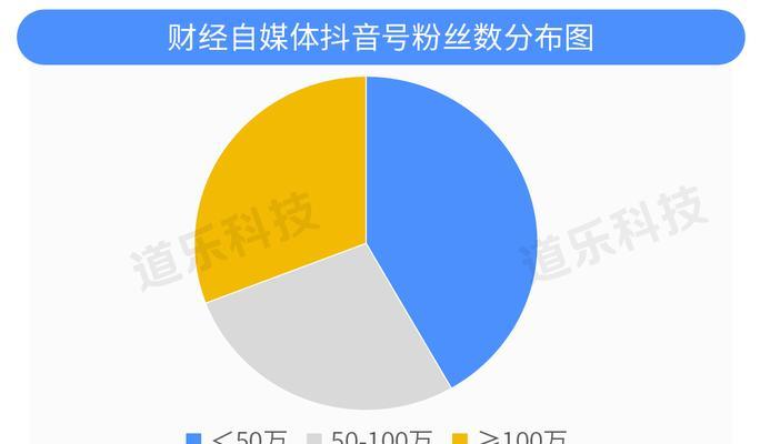 如何在抖音直播间突破流量池？
