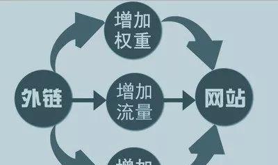 如何将企业网站的SEO标签价值化（掌握SEO标签的核心意义）