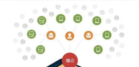 提高用户对网站的辨识度的方法（加强品牌形象）