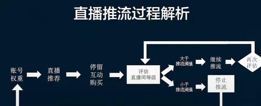 抖音直播卖货的条件和方法（如何成为一名成功的抖音直播卖家）