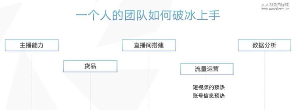 抖音直播卖货的条件和方法（如何成为一名成功的抖音直播卖家）