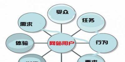 如何提升企业网络SEO营销的流量（掌握SEO技巧）