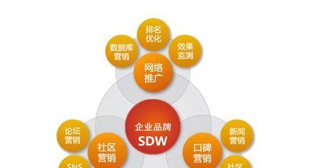 企业网络SEO营销的筛选技巧（提高排名）
