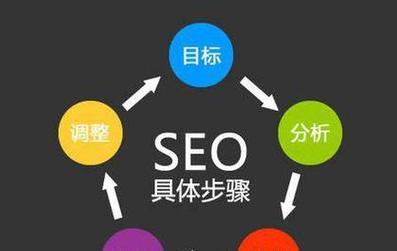 企业网络SEO优化的技巧与方法（如何让企业网站被搜索引擎收录）