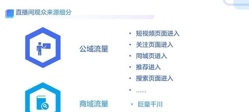 如何利用抖音直播进行有效的引流推广（掌握这些技巧）