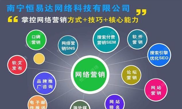 企业网络推广的优化方式（15种有效的推广策略分享）