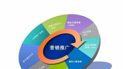 企业网络推广：关键技巧解析
