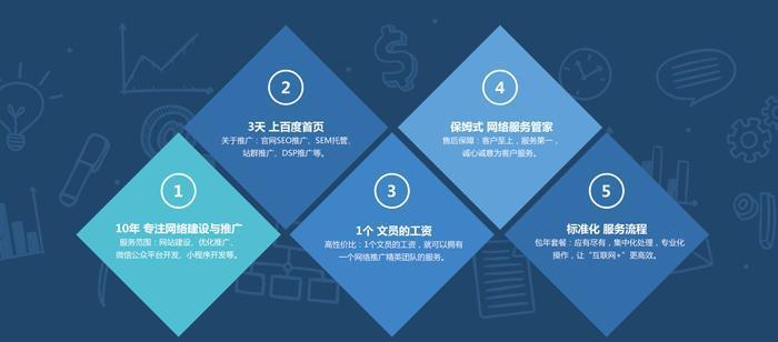 企业网络推广排名的关键影响因素（了解SEO）