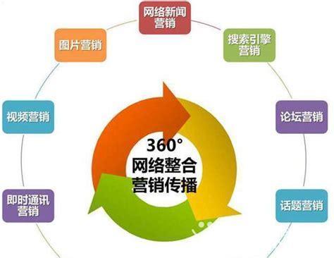 企业网络营销推广内部优化技巧（打造高效营销团队）