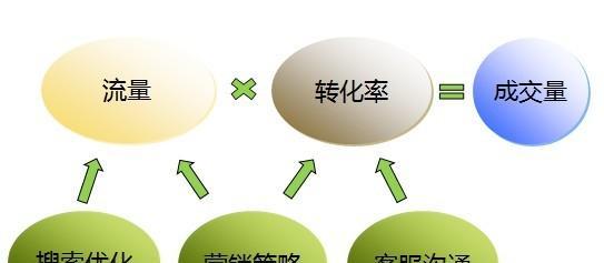 企业网络优化流量提升的必备措施（从网络基础设施到应用层面全方位解析）