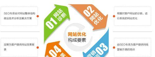 企业网络优化诊断全面指南（解读网络问题背后的原因与解决方案）