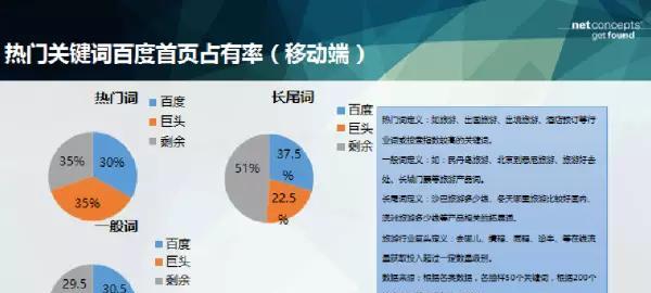 企业网站SEO优化编写思路计划（提高网站排名的三大优化策略）