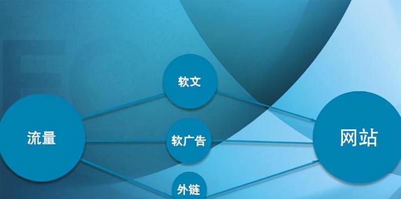 企业网站SEO优化技巧（如何提升点击量）