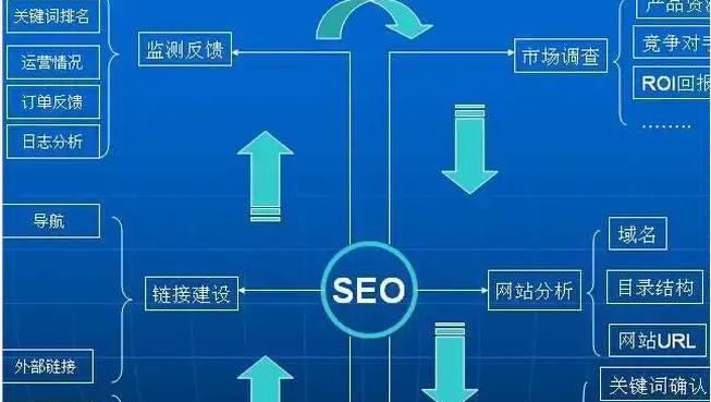企业网站SEO推广（探究企业网站SEO推广的重点关注点）