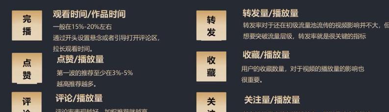 抖音视频伙伴计划视频要求详解（让你的抖音视频脱颖而出）
