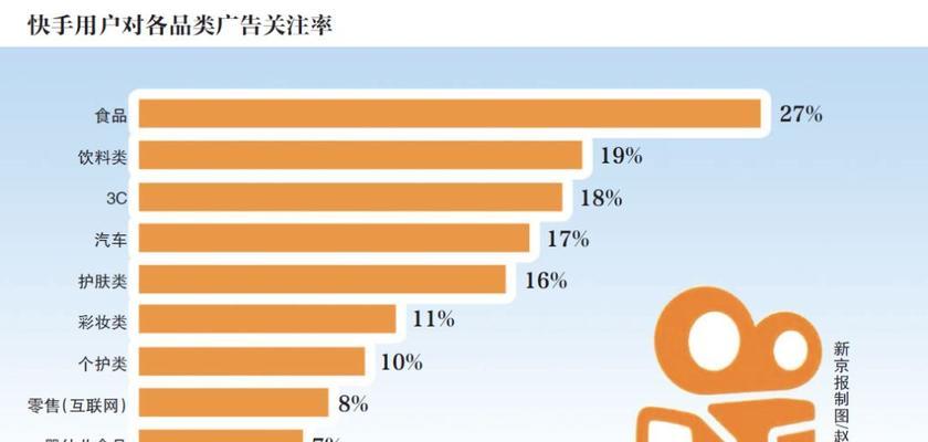 了解快手电商客服好评率规则，提升销售业绩（掌握好评率计算方法）