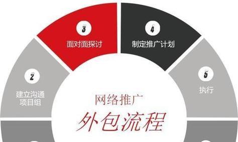 企业该如何选择SEO外包（掌握重要的考虑因素）