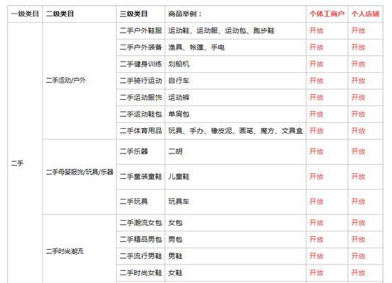 快手电商企业店铺保证金管理规范