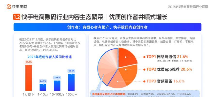 快手电商实在好物上新季活动规则（抢先购买限量好物）