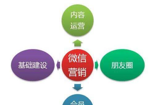 企业营销型网站建设的趋势（探究营销型网站建设的最新趋势）