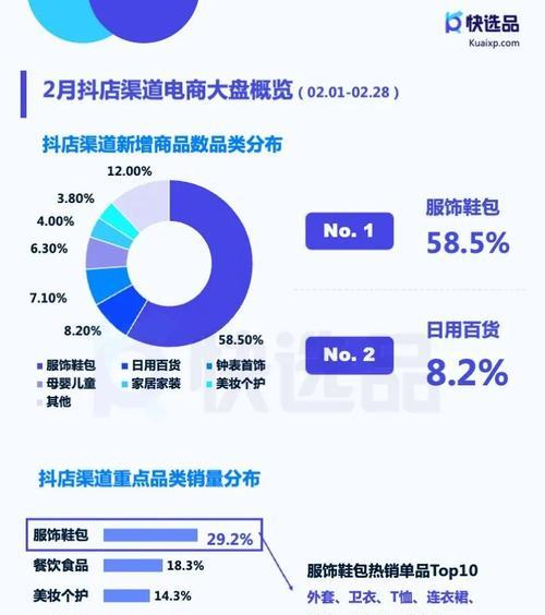 快手电商信任购规范规则解析（重塑电商信任购生态）