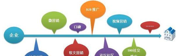 企业营销型网站制作的重要性（提升企业品牌形象）