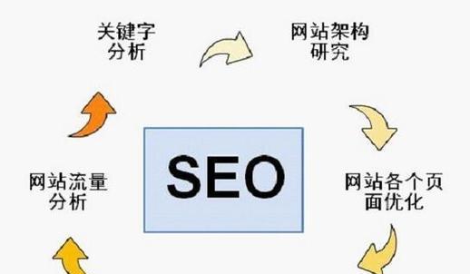 企业推广优化，如何选择最优方式（探究企业推广优化的选择难题）