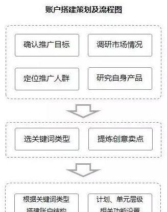 企业站优化步骤详解（如何提升企业站的流量和转化率）