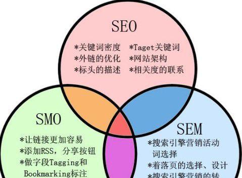 企业站优化步骤详解（如何提升企业站的流量和转化率）