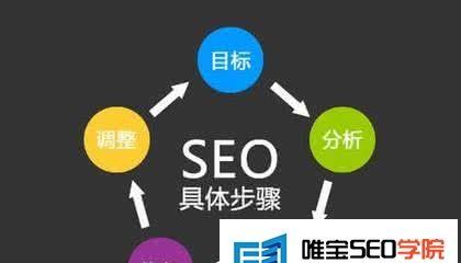 企业制作营销型网站的误区与解决方案