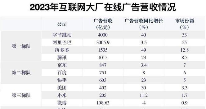 快手短视频流量池如何提高（掌握这些技巧）