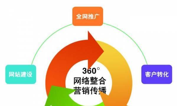 优化企业产品推广的方法（从市场调研到社交媒体营销）