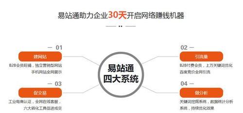 SEM竞价推广的5个要点（如何让企业做好竞价推广）