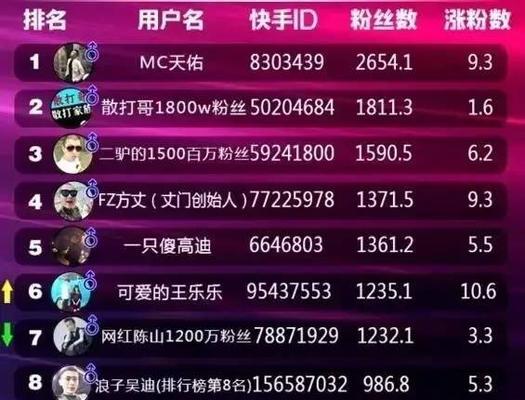 快手发短视频赚钱攻略（掌握这个）
