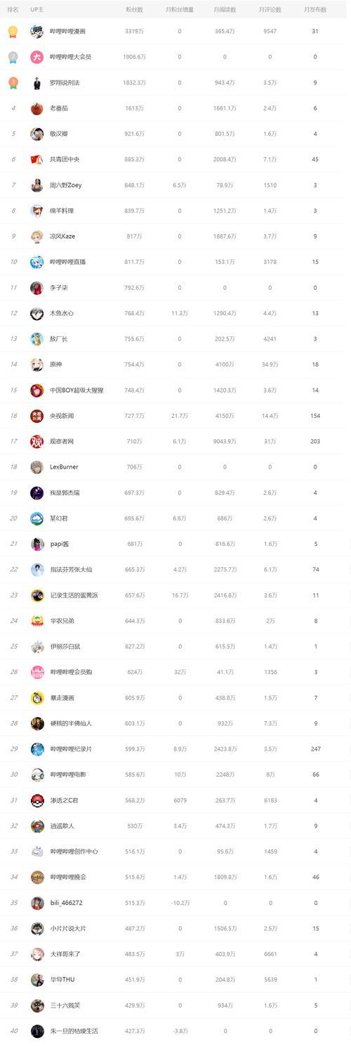 如何在快手上制作容易火的视频（掌握这些技巧）