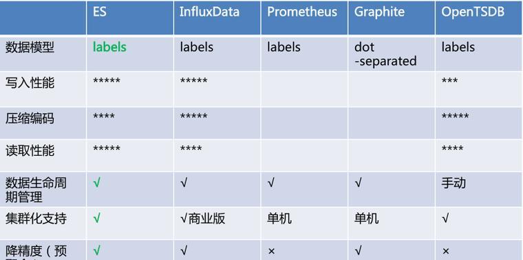 浅谈0页面自定义设置对于SEO优化的重要性（提高网站排名和用户体验的关键）