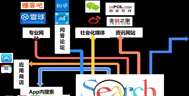 从零开始学习SEO优化，提高网站排名（SEO技巧）